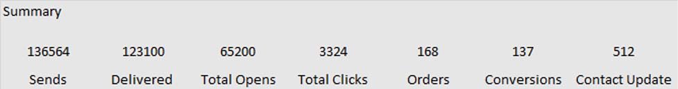 amazon marketing strategy results