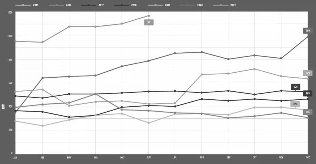 graphs showing results