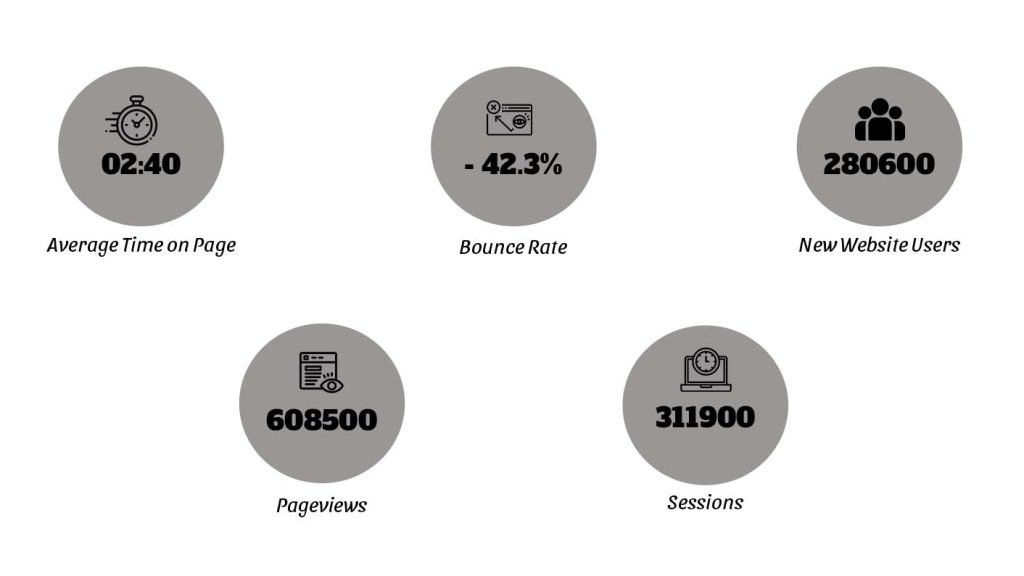 results driven amazon marketing strategy